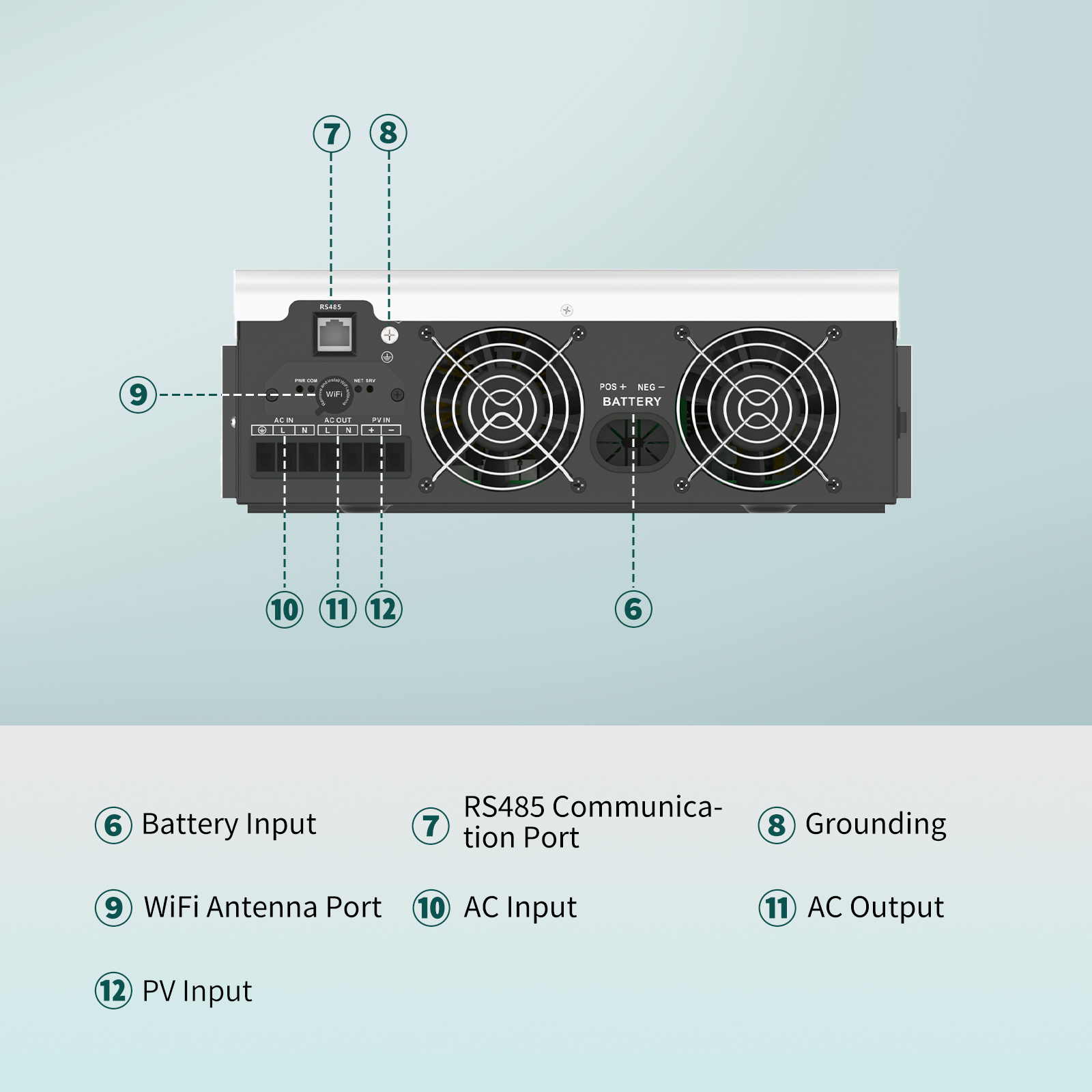 SANDISOLAR 3000W 24V 110V/120V - Inverter Pure Sine Wave 60Hz 120V 3000W 评论和价格