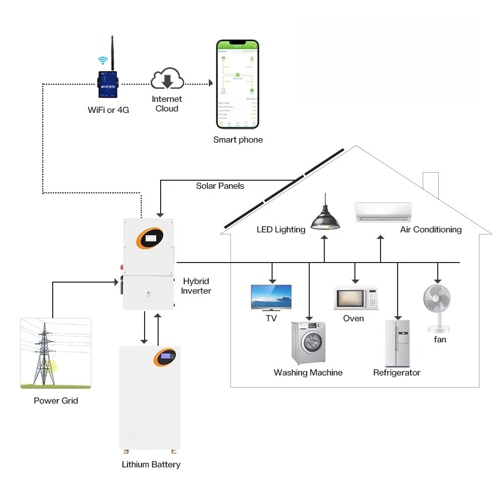 10kW Hybrid Solar Inverter 11k - Split Phase Inverter 10Kw 110V 220V 评论和价格